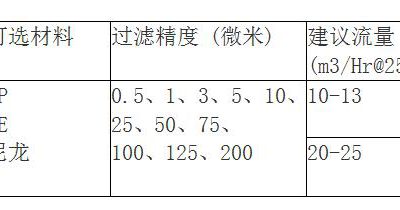 脱毛快猫视频网站入口规格有哪些？